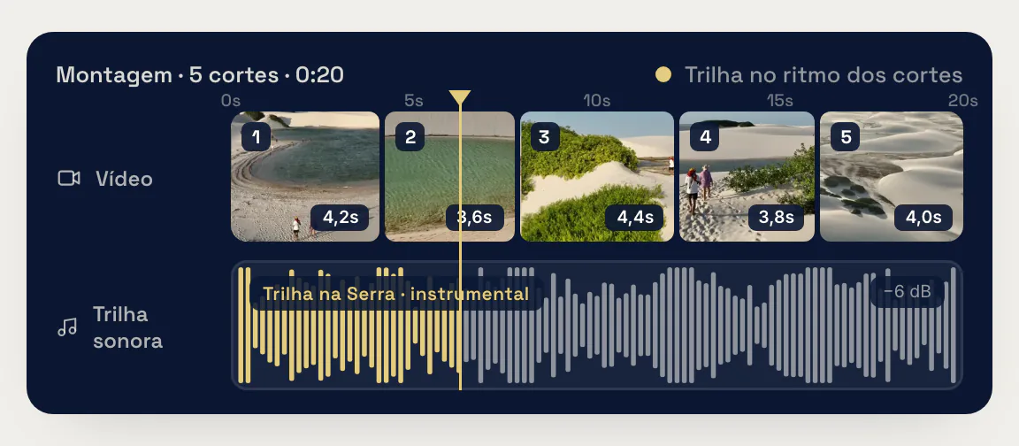 Linha do tempo do Drone Studio: cinco cortes de dunas e lagoas em sequência, com a trilha sonora no ritmo dos cortes.
